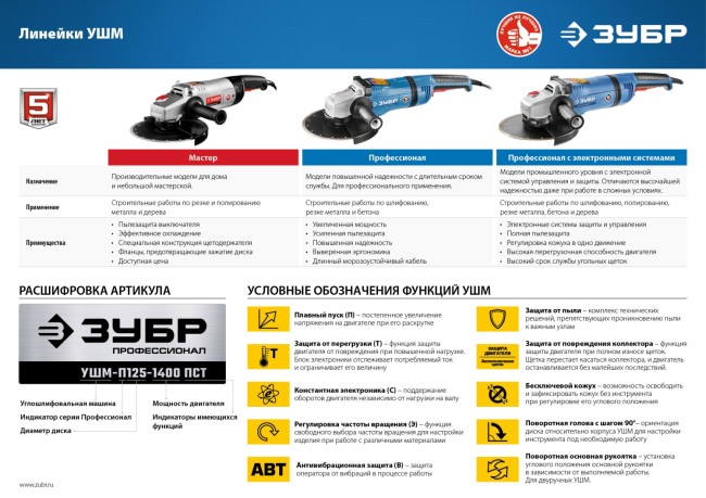 Болгарка УШМ-П115-750 ЗУБР