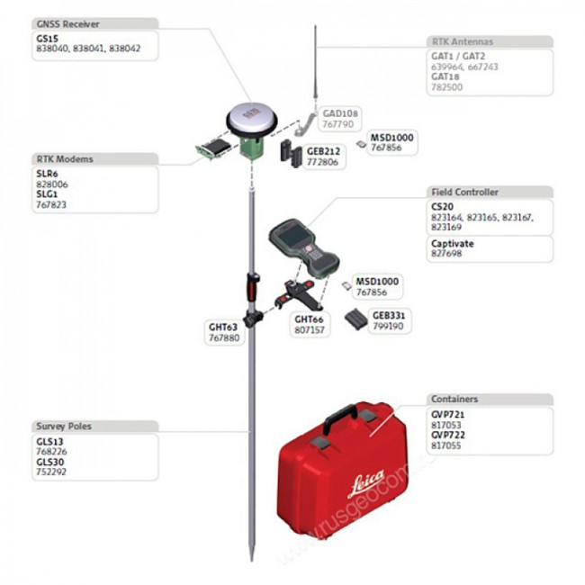 Комплект GNSS-приемника Leica GS15 GSM, Rover