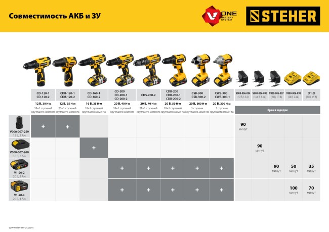 Аккумуляторная батарея V1-20-2 STEHER V1, 20 В, 2.0 Ач