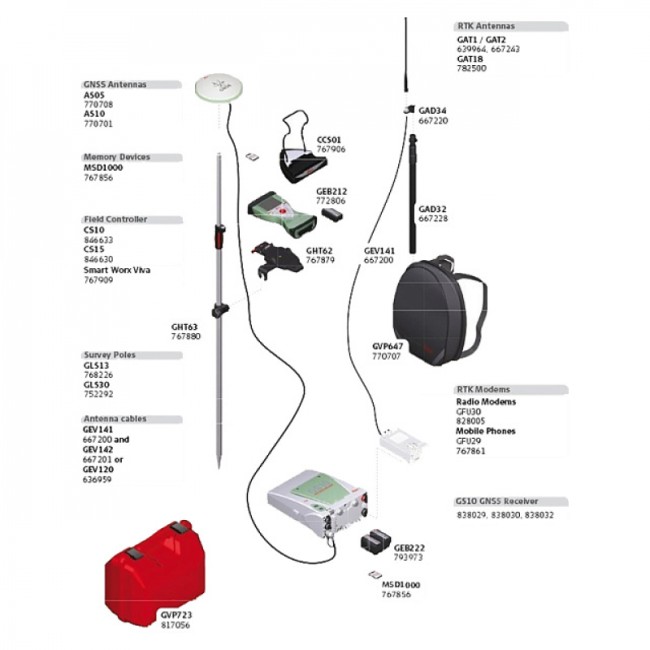 Комплект GNSS-приемника Leica GS10 GSM Rover