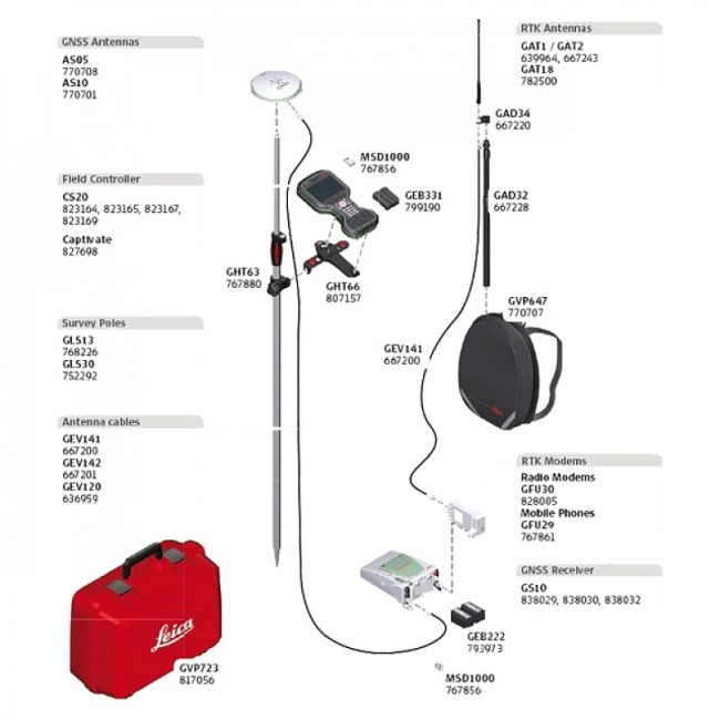GNSS-приёмник Leica GS10 (минимальный) GNSS-приёмник Leica GS10 (минимальный)