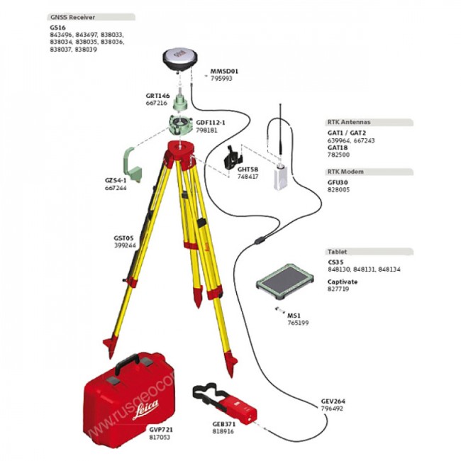 Комплект GNSS-приемника Leica GS16 GSM, Rover CS20