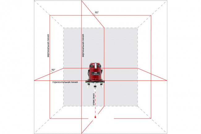 Лазерный уровень ADA 6D Servoliner