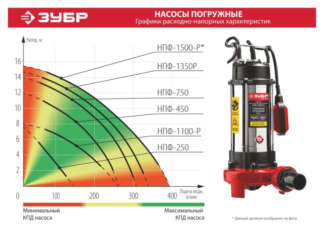 Фекальный насос с режущим механизмом НПФ-1500-Р ЗУБР 1500 Вт