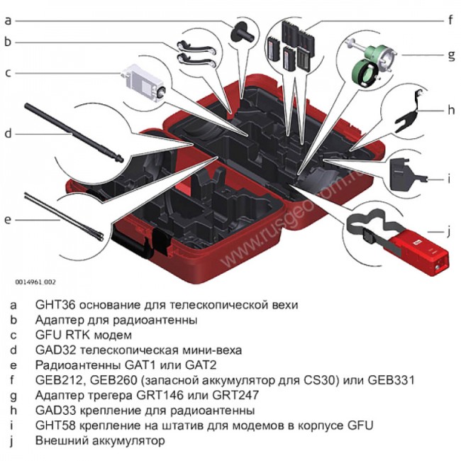 Комплект GNSS-приемника RTK ровер Leica GS18 I (LTE)+CS20 Disto