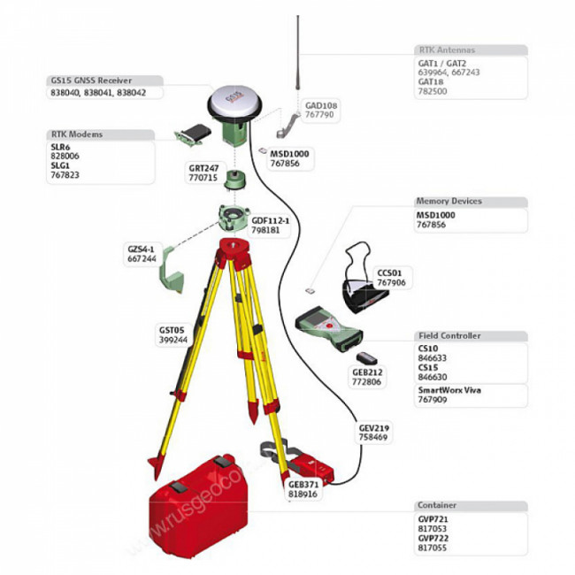 GPS/GNSS-приемник Leica GS15 Базовый