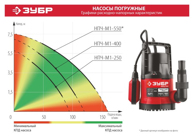 Дренажный насос с минимальным уровнем откачки НПЧ-М1-550 ЗУБР 550 Вт